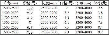 外协采购怎么算成本,外协采购进出账怎么做