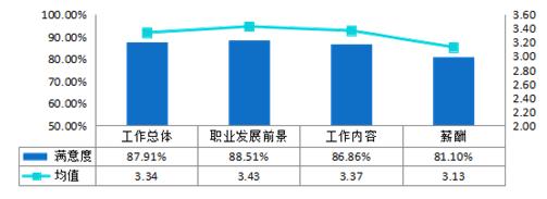 关注！陕西这所高校：本科就业率93.68%，毕业生月收入7799.72元