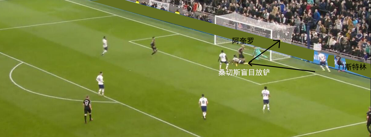 复盘曼城比赛完整版,复盘曼城曼联01