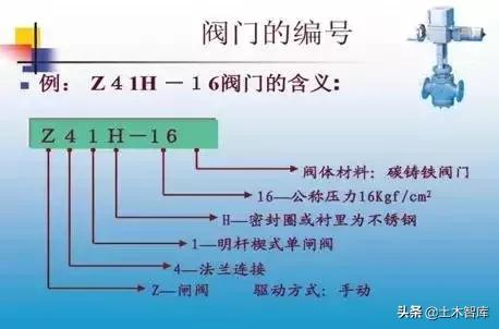 教你看懂给排水施工图,给排水管道施工图纸讲解