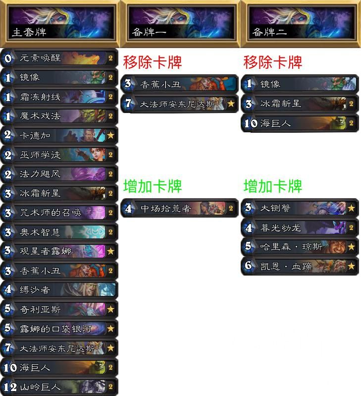 《炉石传说》NPe专家赛制环境报告第17期：鲨鱼贼疯狂碾压