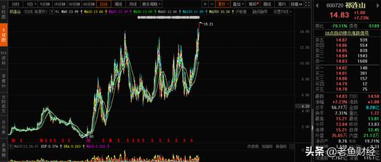 近期水泥板块可推荐的股票,十大水泥股龙头股