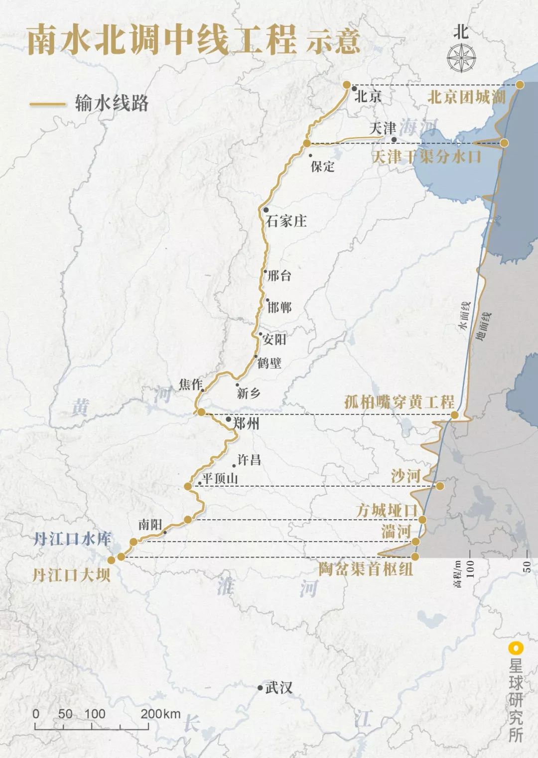 南水北调有哪些困难视频,南水北调艰难之处