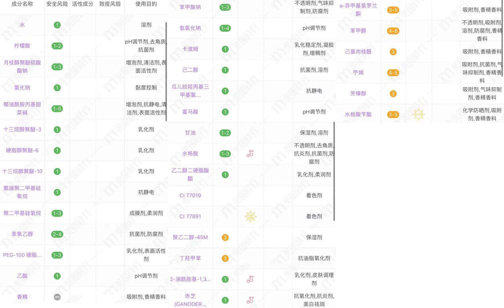 细软塌烫发适合什么洗发水,哪些发色使用去黄洗发水有用