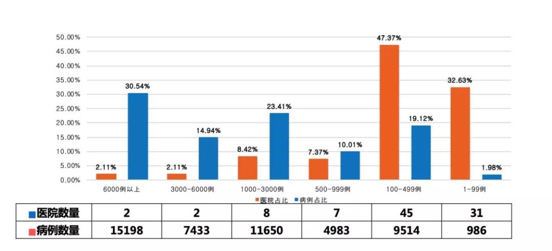 中国冠心病最新研究成果,冠心病最新通知