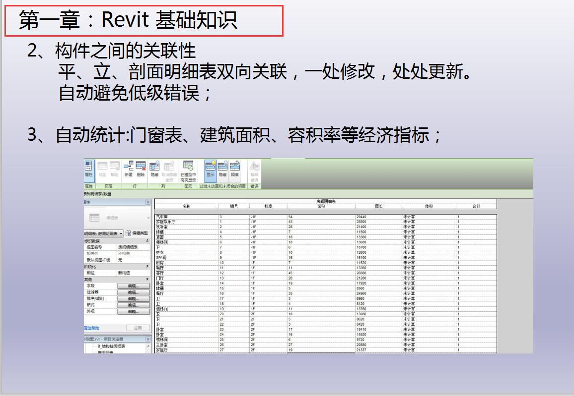revit入门到精通全套教程pdf,自学revit入门到精通