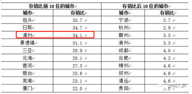 福建漳州房价2022年走势预测,2023年漳州房价涨还是跌