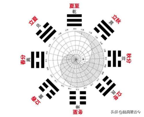 易经入门十句话,易经速成6个字