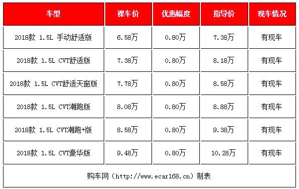 合资掀背小中型车仅售14万多,这几款合资两厢车又降价