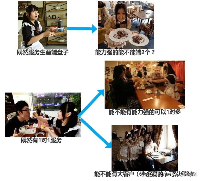 npc中的ai,游戏角色的ai是怎么实现的