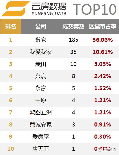 北京留学中介排行榜,北京租房中介排行榜