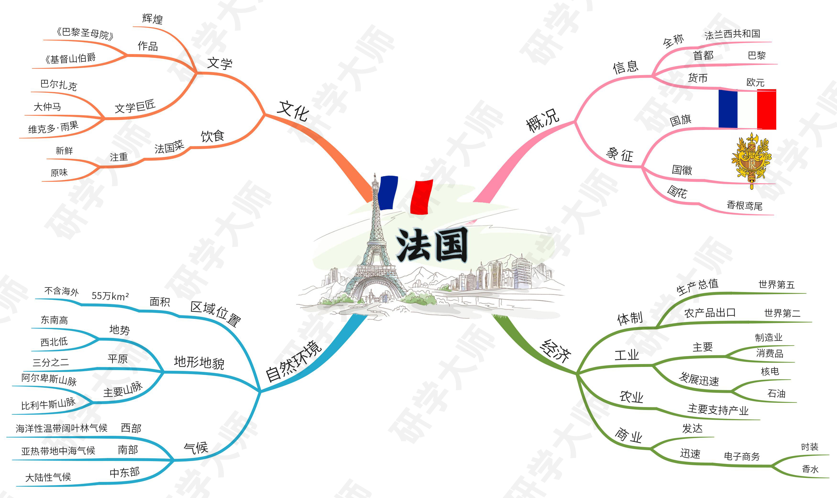 古奥运会的思维导图,奥运思维导图怎么做