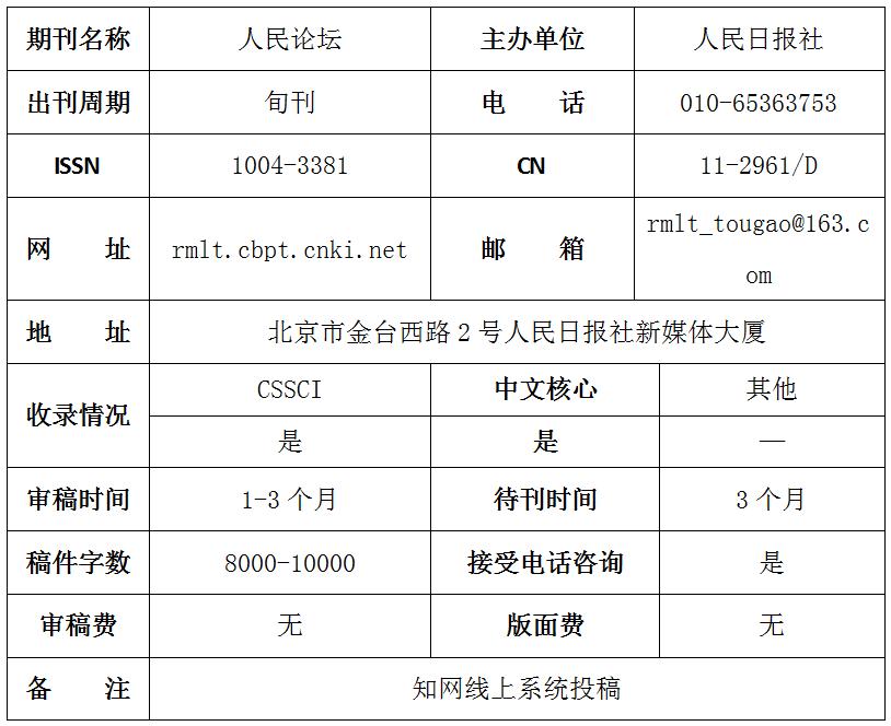 人民论坛投稿格式,人民论坛期刊