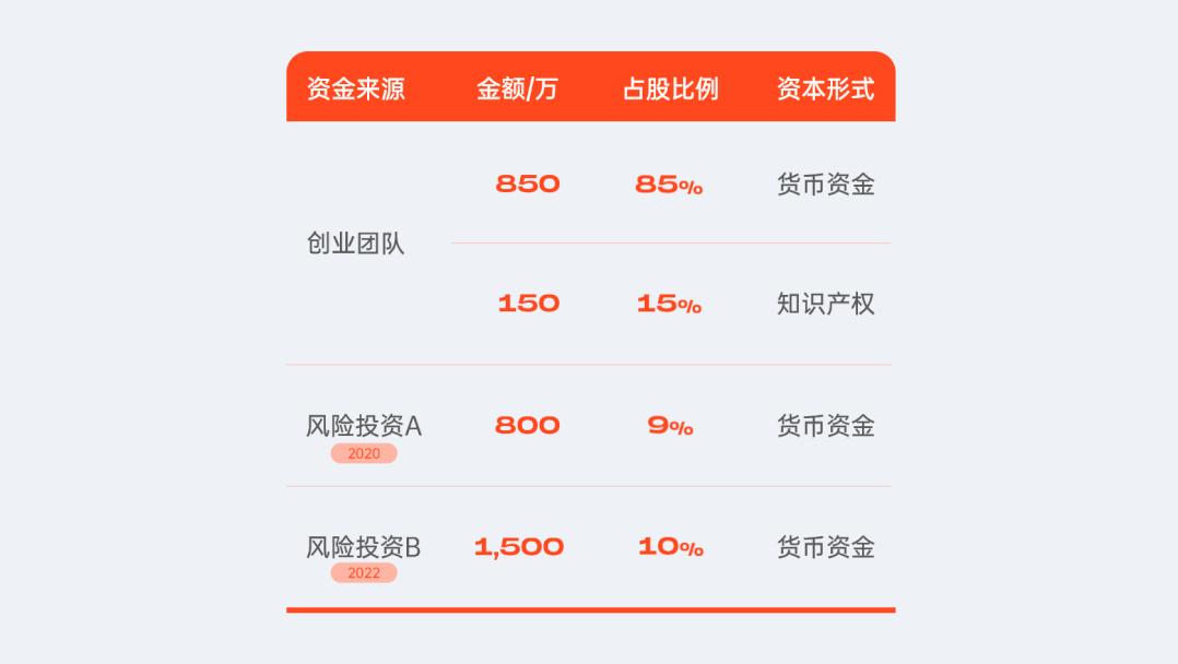 一份吸引人的ppt,一道菜让人看了隔着屏幕都流口水