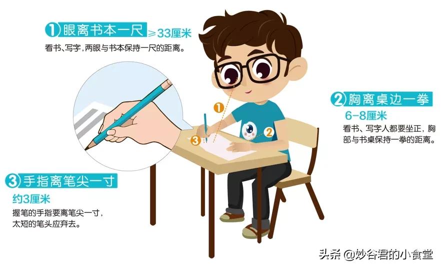 孩子视力发育有“黄金期”|做好这7件事