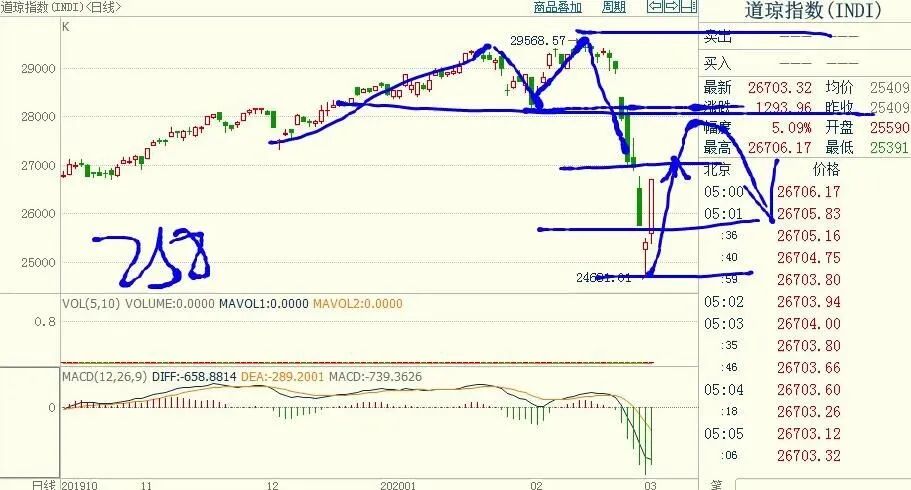 期货舵手指导视频,期货高手实盘分享