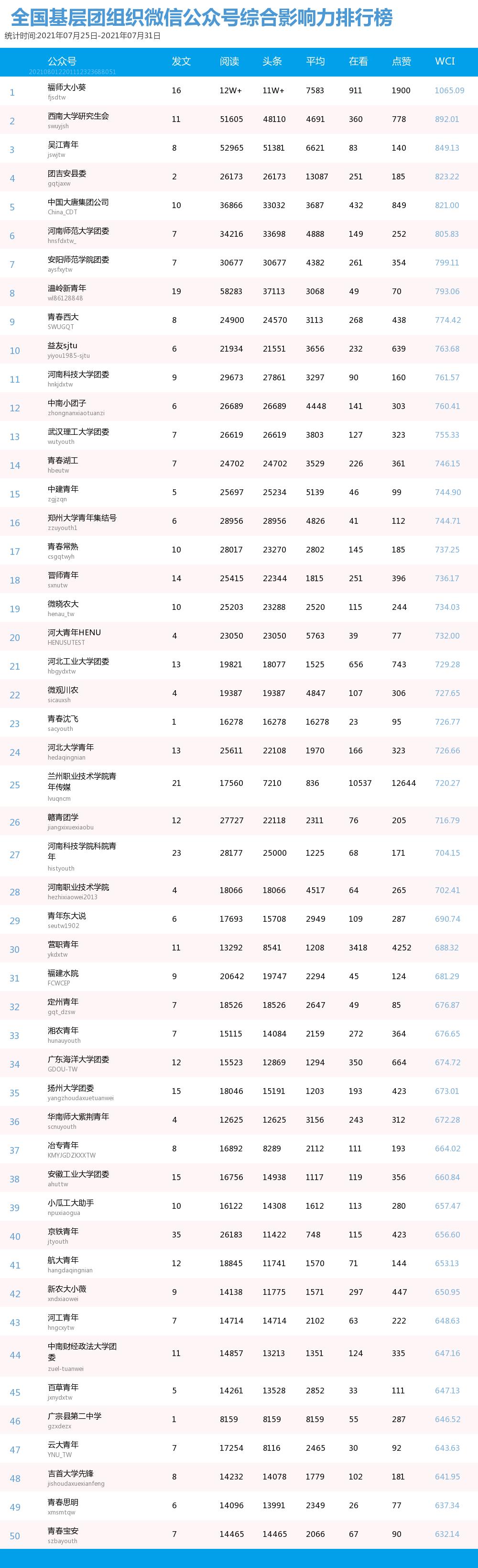 不负韶华不负青年不负时代,青年大学习勇担新使命