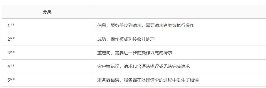 https如何加载http请求,一分钟看懂http和mqtt协议区别