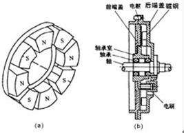 电动车电机线的检测方法,电动车电机校正方法