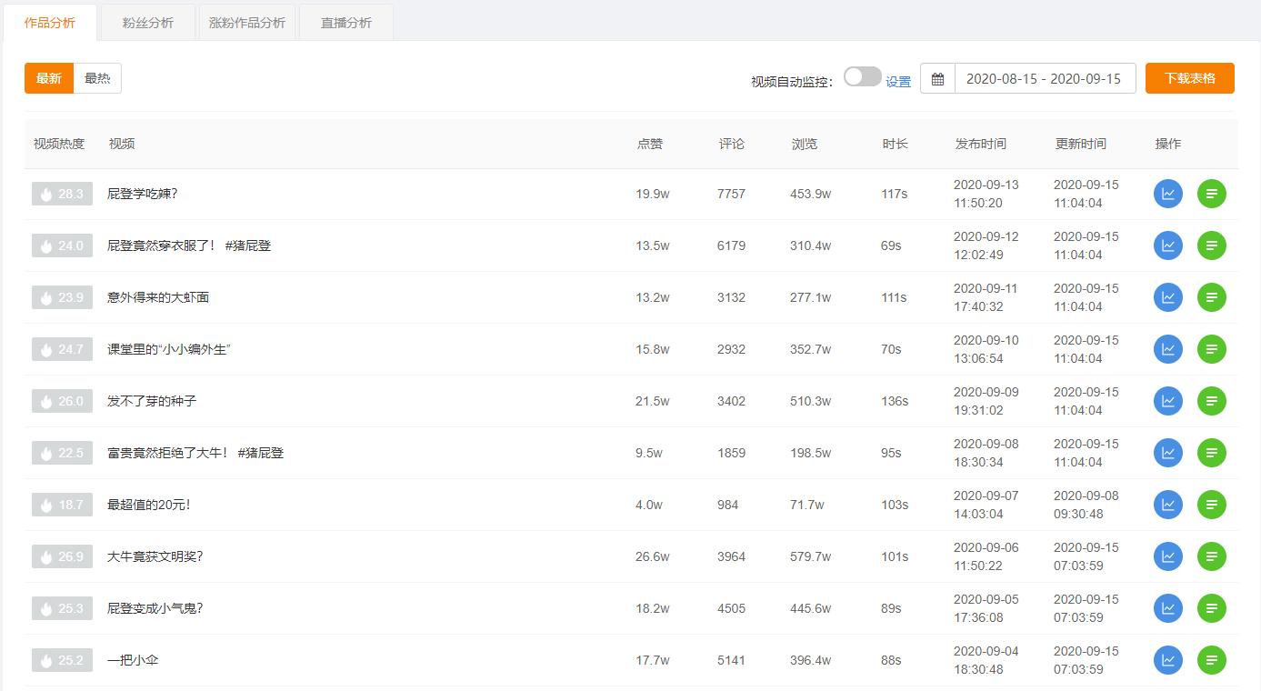 快手推广作品效果最佳,快手推广作品什么时间推广好