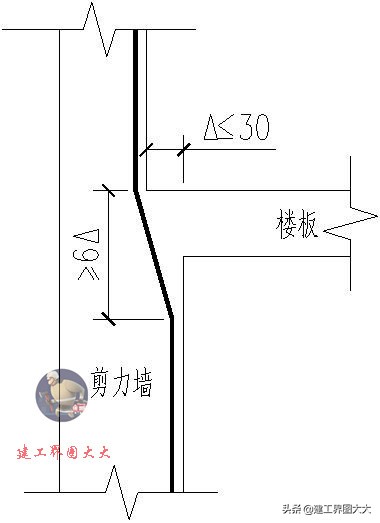 剪力墙65种平法图,怎么看懂剪力墙图