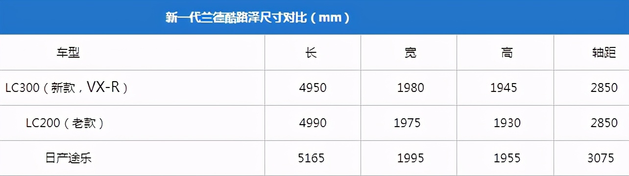 新一代丰田陆巡海外正式上市,售40.40万起!有大梁的越野王够硬
