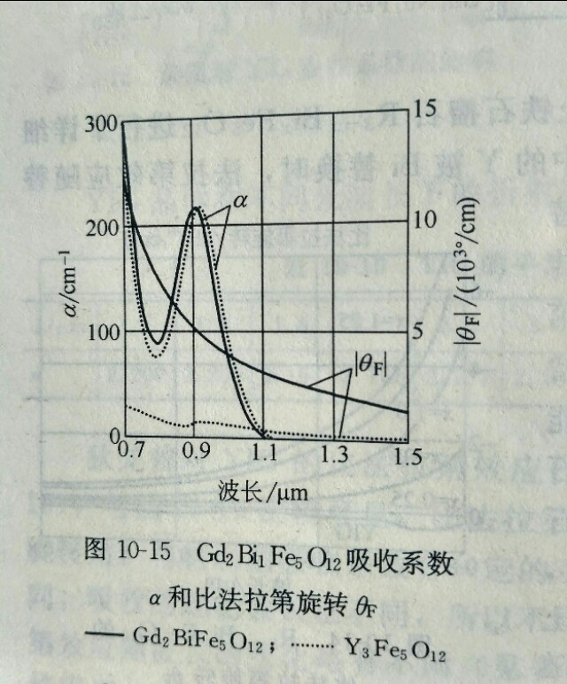 磁光材料原理,科普知识什么是磁场