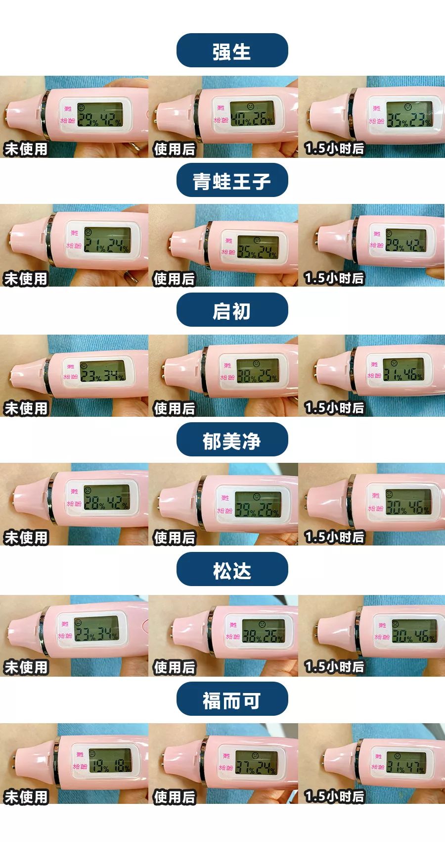 口碑最好的十大儿童面霜,儿童滋润保湿面霜排名前十名