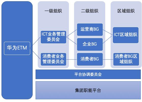 华为财务角度解析,华为财报2021财报