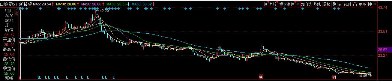 猪价跌回原形云南生猪价,牧原股份为何股价暴跌