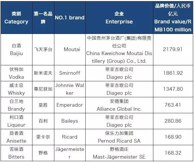 最新中国白酒品牌200强汇总,2021中国十大白酒品牌排行榜