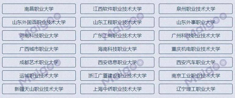 2019各省市大学院校名单大全,全国各名牌大学排行榜一览表