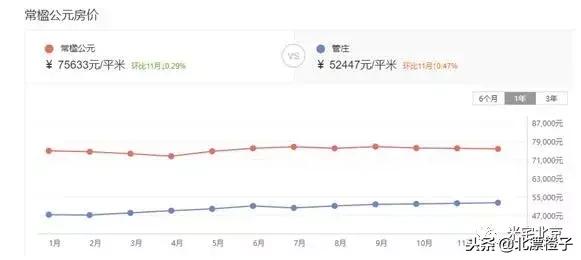 朝阳区常营板块怎么样,常营板块适合上车吗