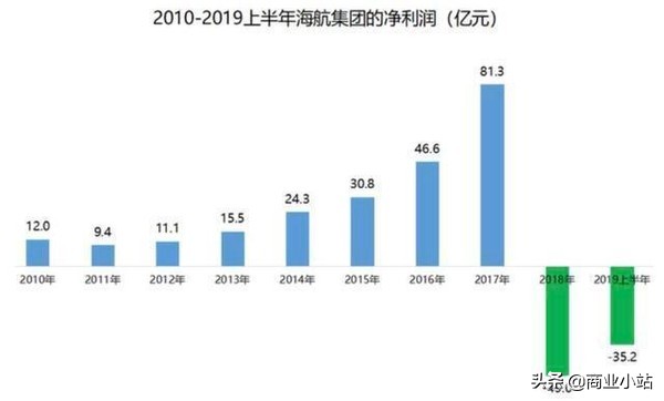 海航集团民营还是国营,海航是国有还是民营