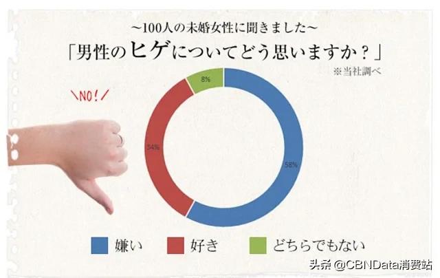 东亚男人为什么不留胡子,为什么东亚男人不留胡子