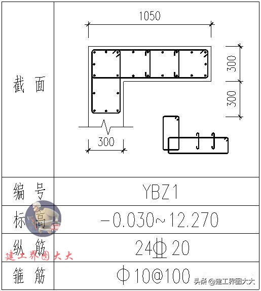 剪力墙65种平法图,怎么看懂剪力墙图