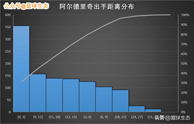 马刺米尔斯阿尔德里奇,马刺队中锋阿尔德里奇