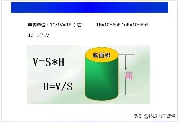 电子电路元件基础知识讲解,电子电路基础知识54讲