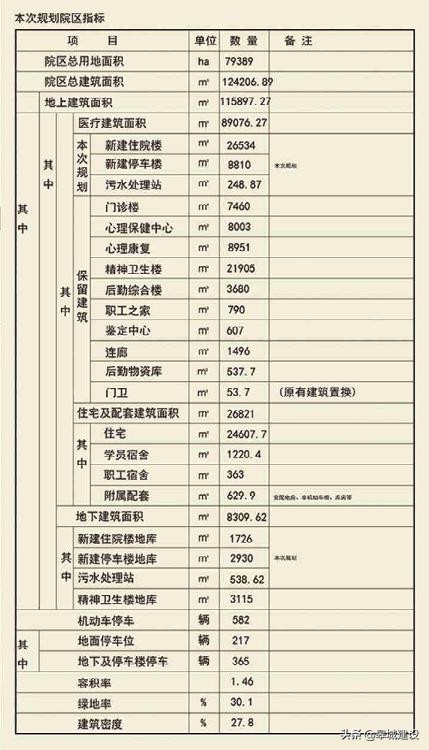 合肥第四人民医院住院环境,合肥市第四人民医院心理康复楼