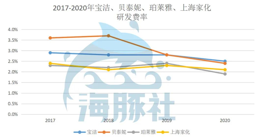 宝洁多品牌战略论文,宝洁全文
