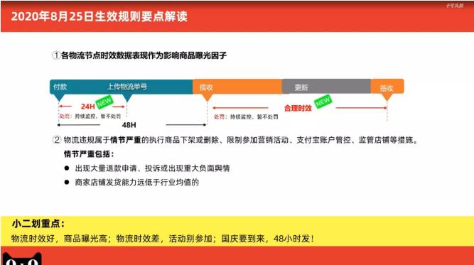淘宝天猫旗舰店虚假发货处罚规定,天猫揽件超时多久算虚假发货