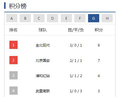 北京国安鲁能亚冠赛程,鲁能泰山亚冠小组赛积分榜