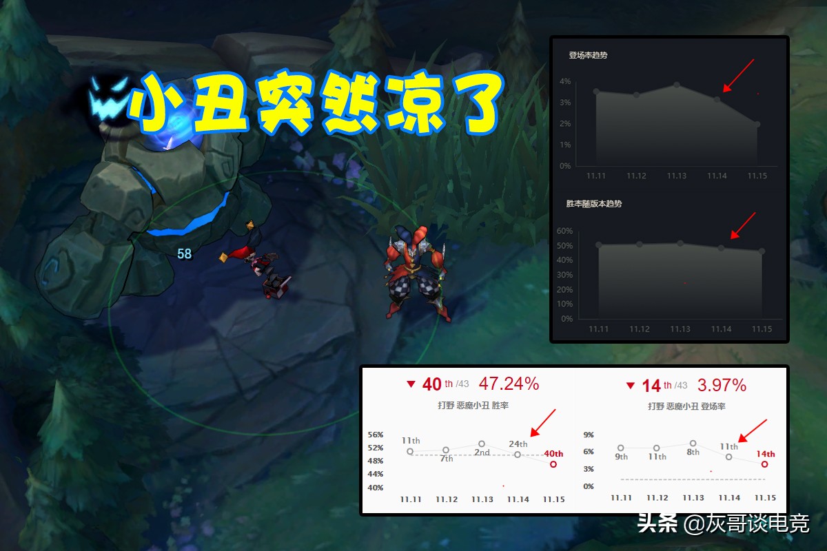 LOL小丑“最阴暗”机制即将回归！设计师无奈妥协，玩家白高兴了