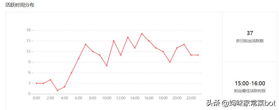 西瓜自媒体做什么领域比较好,西瓜自媒体粉丝量排名