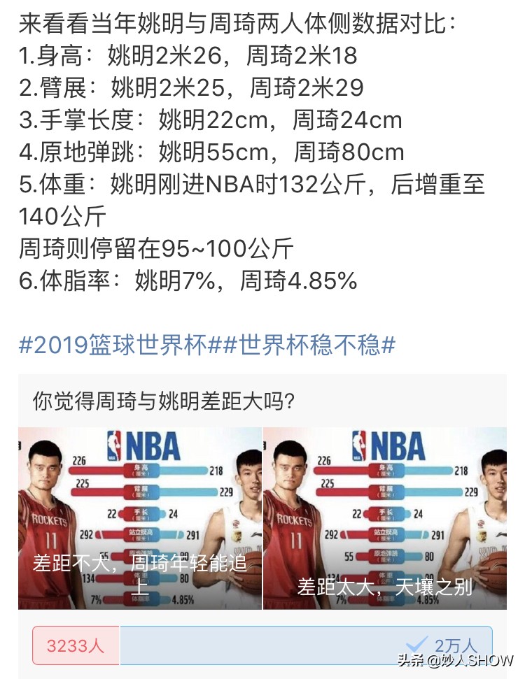 姚明和易建联周琦对比,周琦与易建联差距之大