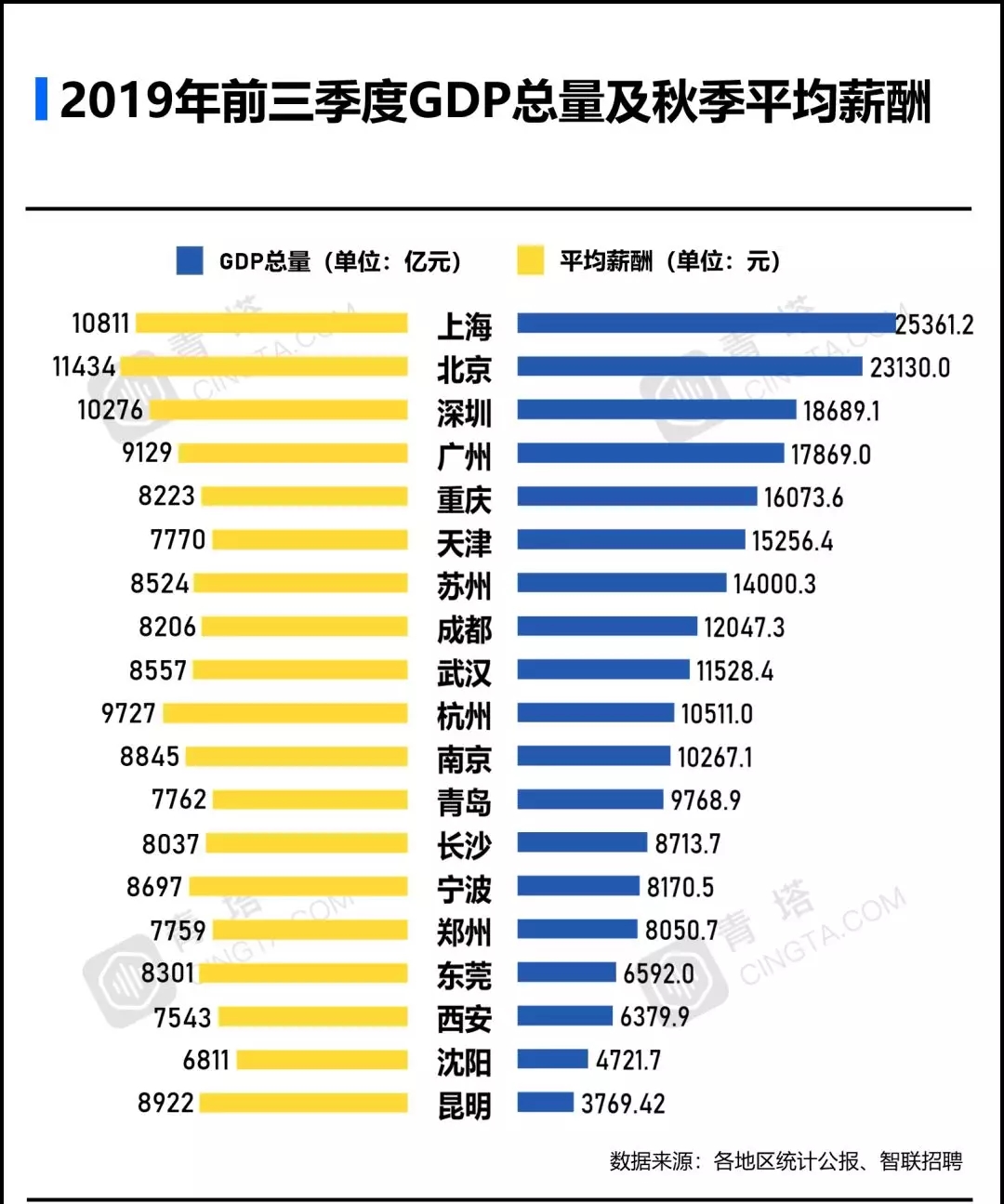 呼和浩特市回民区高起专学历,呼和浩特专升本资料推荐