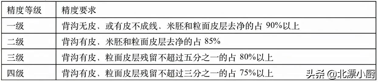买大米不是越贵越好,买大米认准米袋上这3行字