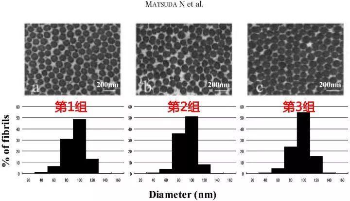 什么胶原蛋白肽的作用与功效好,胶原蛋白流失该怎么补充胶原蛋白