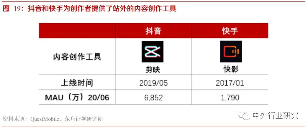 玩抖音和快手的人是怎样赚钱的,快手与抖音普通人如何用于赚钱