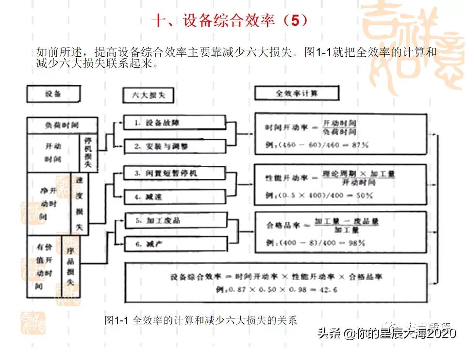tpm学习心得,tpm学习视频